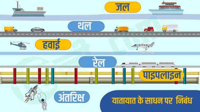 yatayat ke sadhan in hindi
